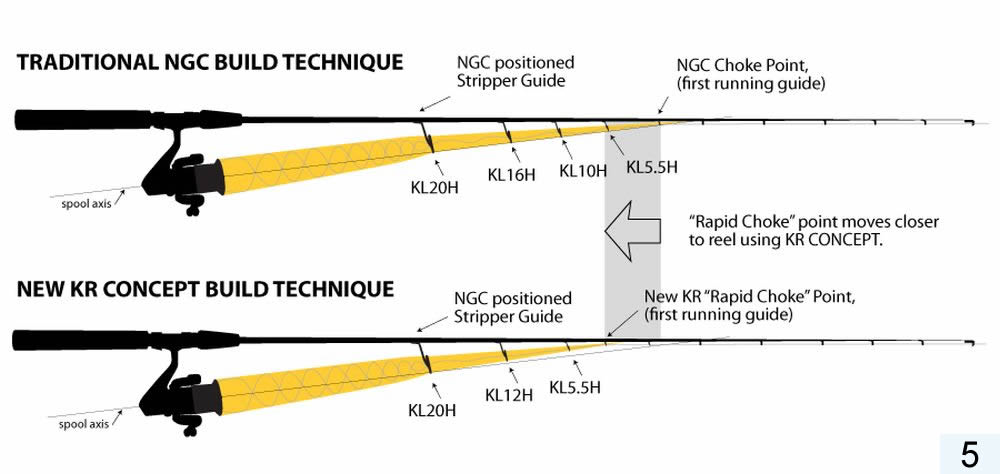5-5-ngc-vs-kb.jpg